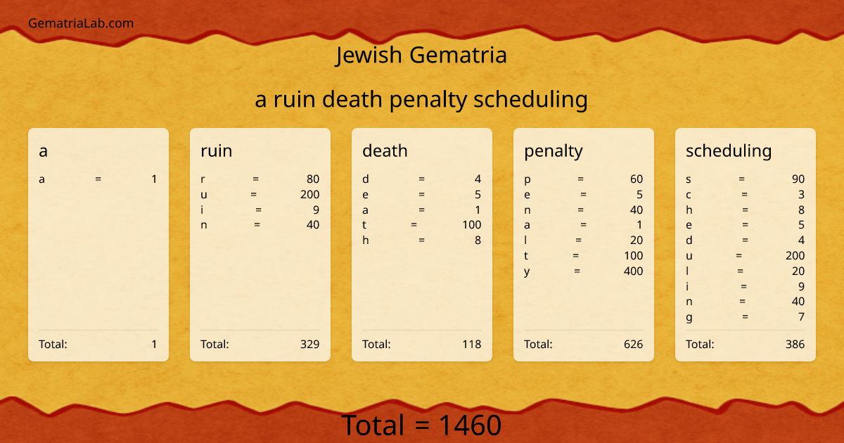 a ruin death penalty scheduling in jewish Gematria